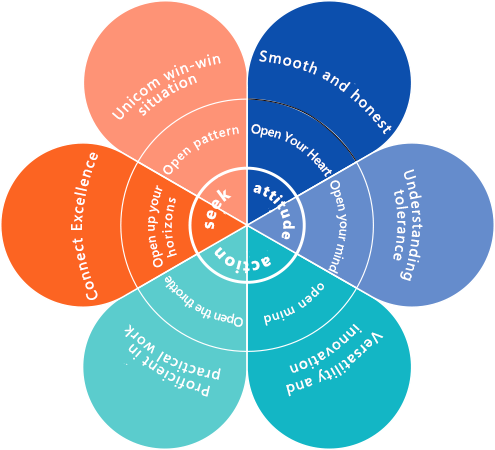 ������ʱ- �ٷ���վ